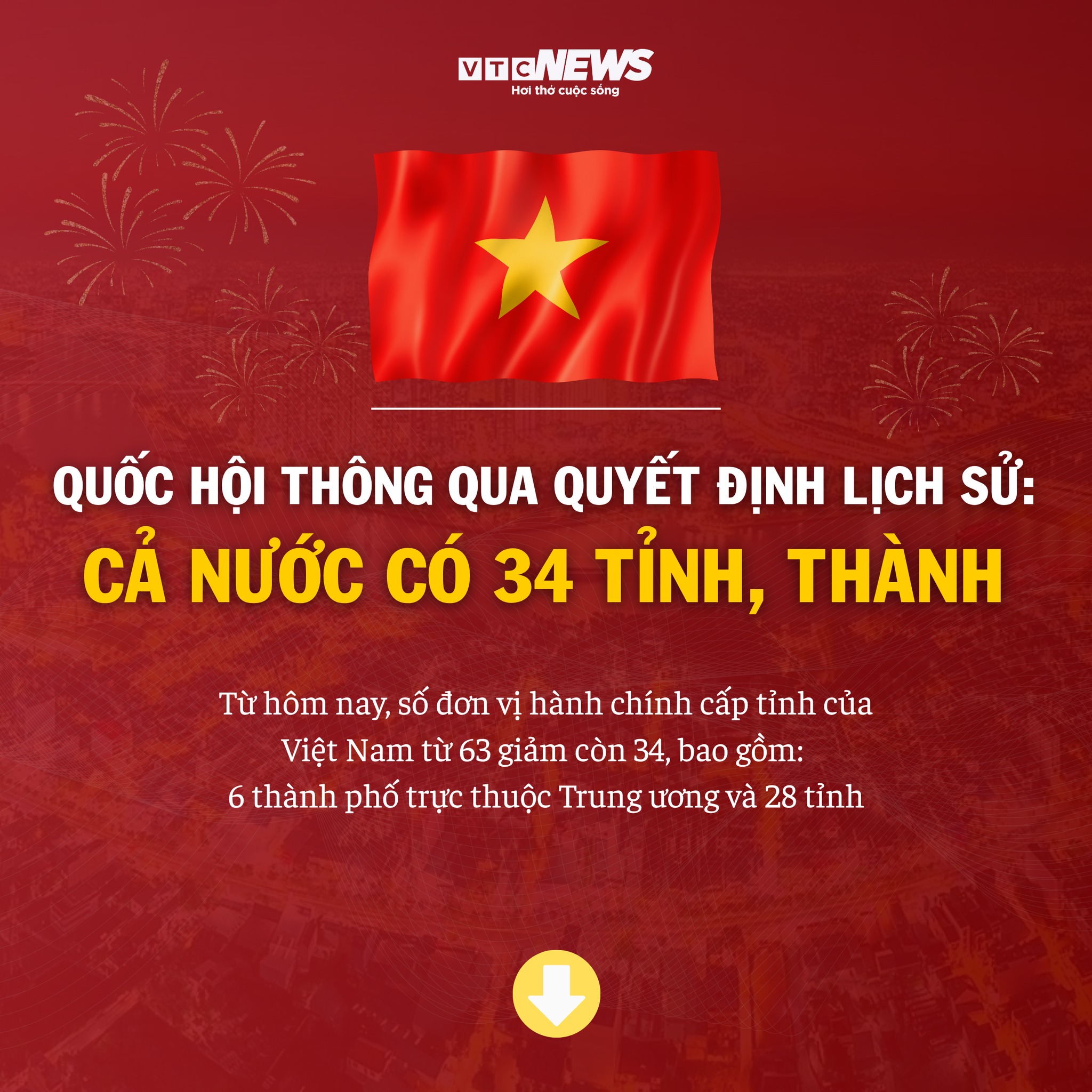 NGHỊ QUYẾT CỦA QUỐC HỘI VỀ VIỆC SẮP XẾP ĐƠN VỊ HÀNH CHÍNH CẤP TÍNH
